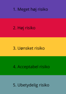 Risikovurdering legeplads
