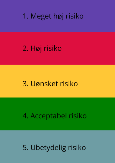 3.-Uoensket-risiko